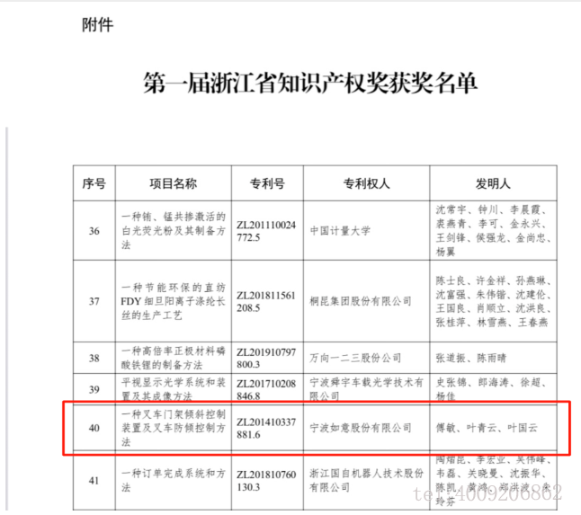 【喜報】如意榮獲首屆浙江省知識產權獎！(圖1)